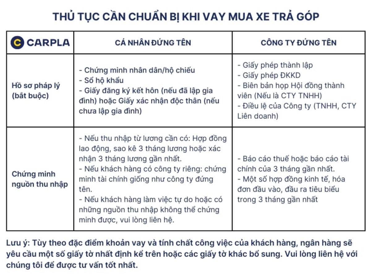 Quy trình mua xe Ioniq 5 trả góp